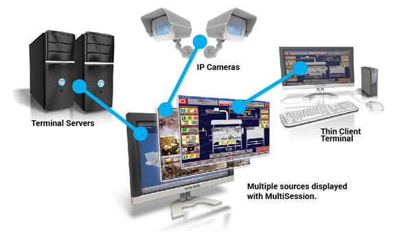 multisession graphic