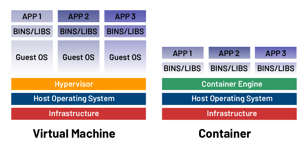 ThinManager Visualizes Container Management