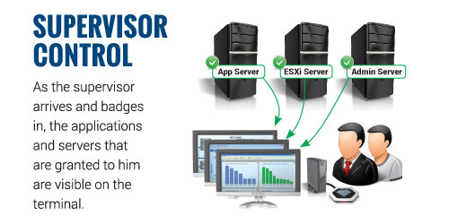 server control image